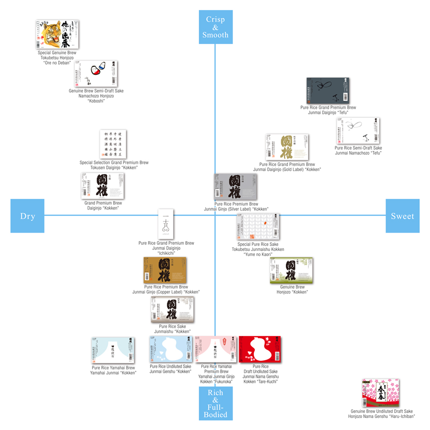 tastemap